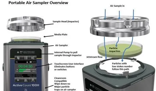 Microbial Air sampler.webp Microbial Air sampler.webp